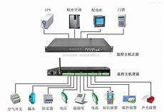 Leaseweb等机房