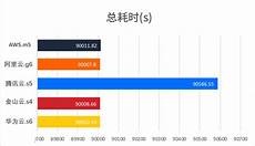 阿里云、腾讯云、微软智能云有新动作