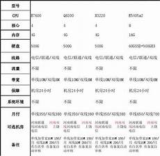 美国上市服务器商Wiz 在美国、欧洲、亚洲和以色列拥有 900 