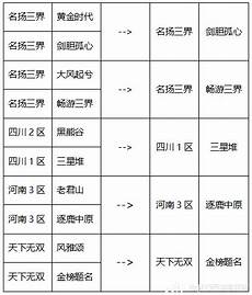 终身美国服务器购买%深圳或我们的国际节点(香港C!终身美国服务器购买 N